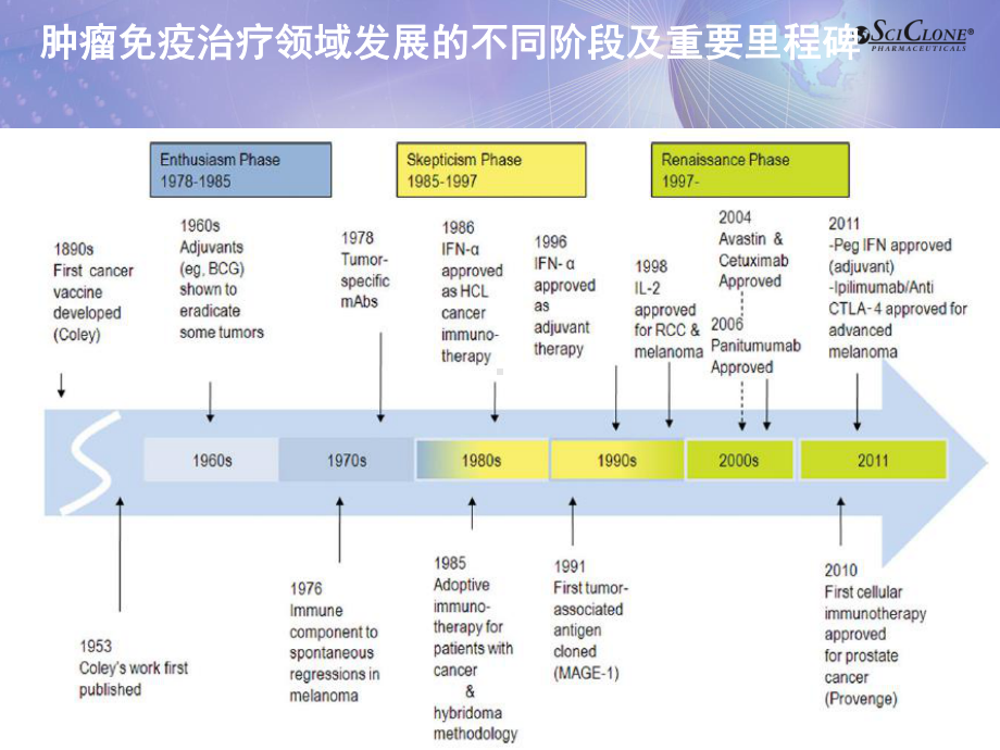 医学课件肿瘤免疫治疗新进展.ppt_第2页