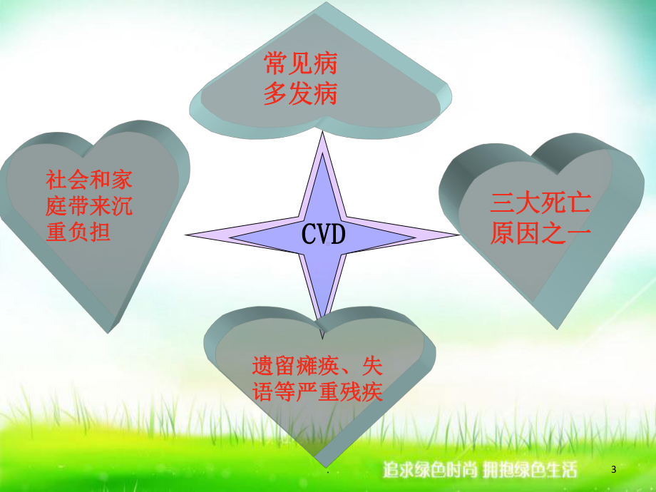 外科护理学之急性脑血管病病人的护理医学课件.ppt_第3页