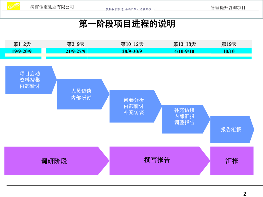 乳业公司人力资源诊断报告课件.ppt_第2页