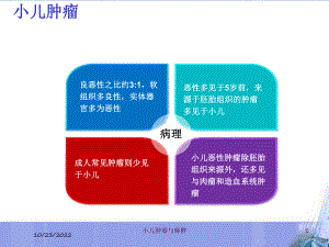 小儿肿瘤与麻醉培训课件.ppt