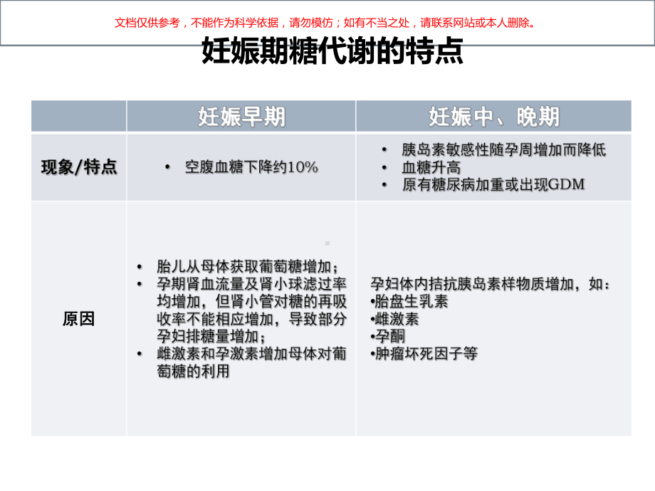 动态血糖监测技术在妊娠合并糖尿病中的临床价值培训课件.ppt_第3页