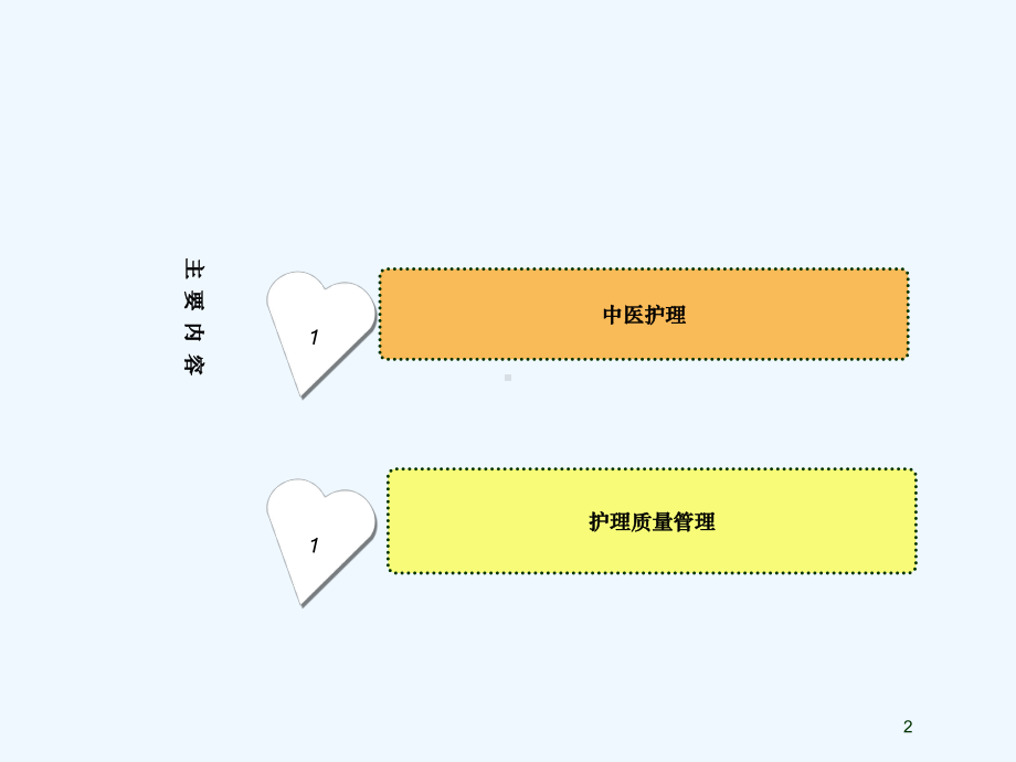 二级中医医院评审指标解析护理部分课件.ppt_第2页