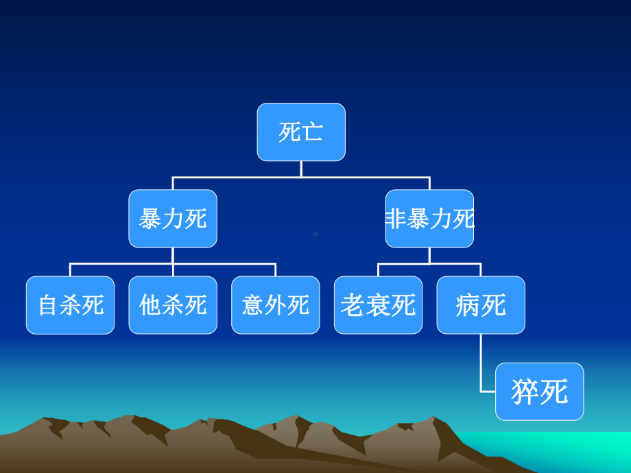 医学猝死汇总医学知识宣讲培训课件.ppt_第3页