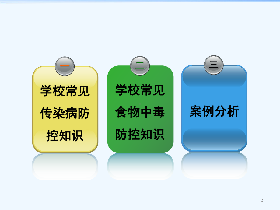 学校常见传染病和食物中毒防治知识培训课件.ppt_第2页