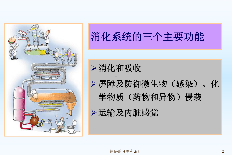 便秘的分型和治疗课件.pptx_第2页