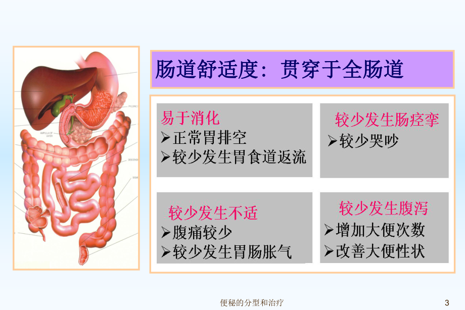 便秘的分型和治疗课件.pptx_第3页