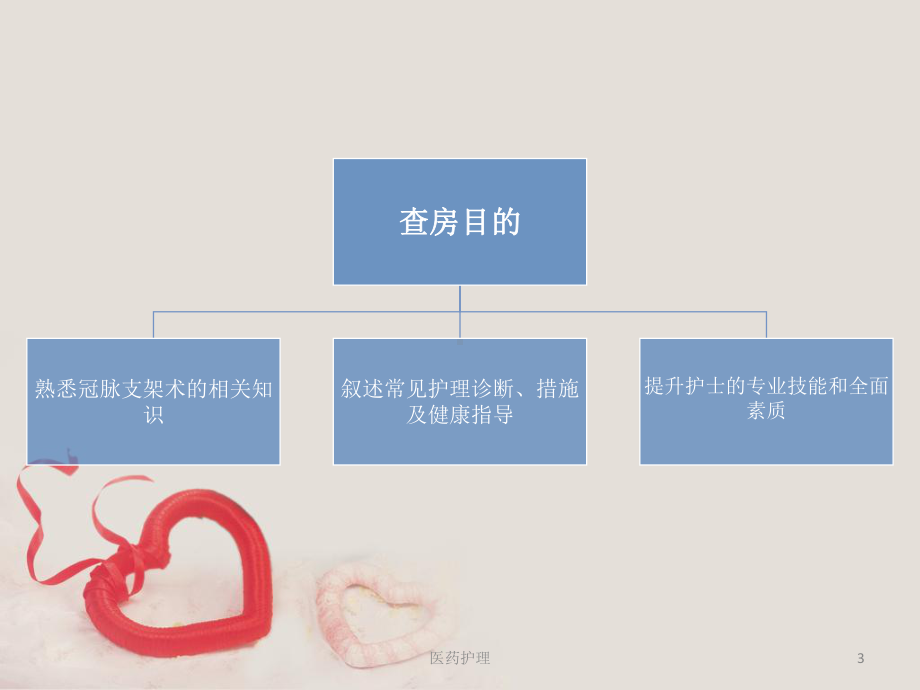 冠脉支架术后护理(医疗知识)课件.ppt_第3页