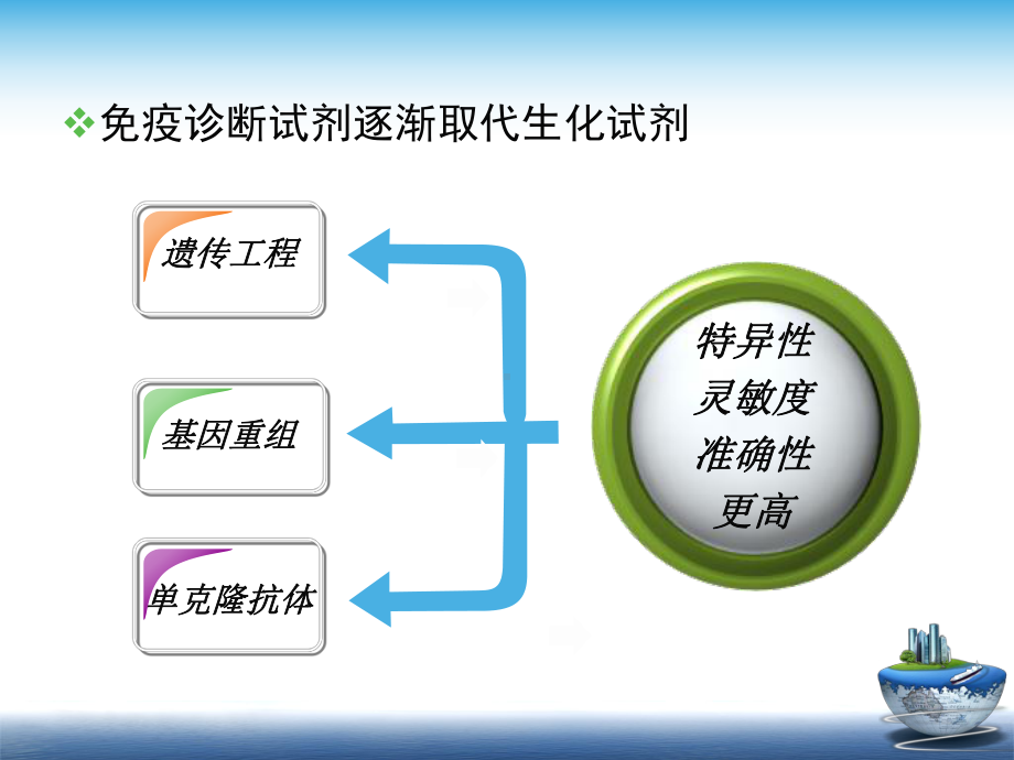 国内外临床诊断试剂现状课件.ppt_第2页