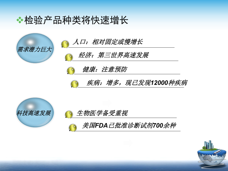 国内外临床诊断试剂现状课件.ppt_第3页