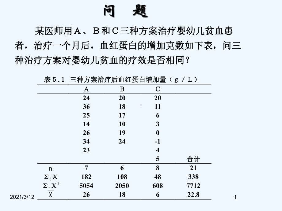 医学统计学方差分析课件.ppt_第1页