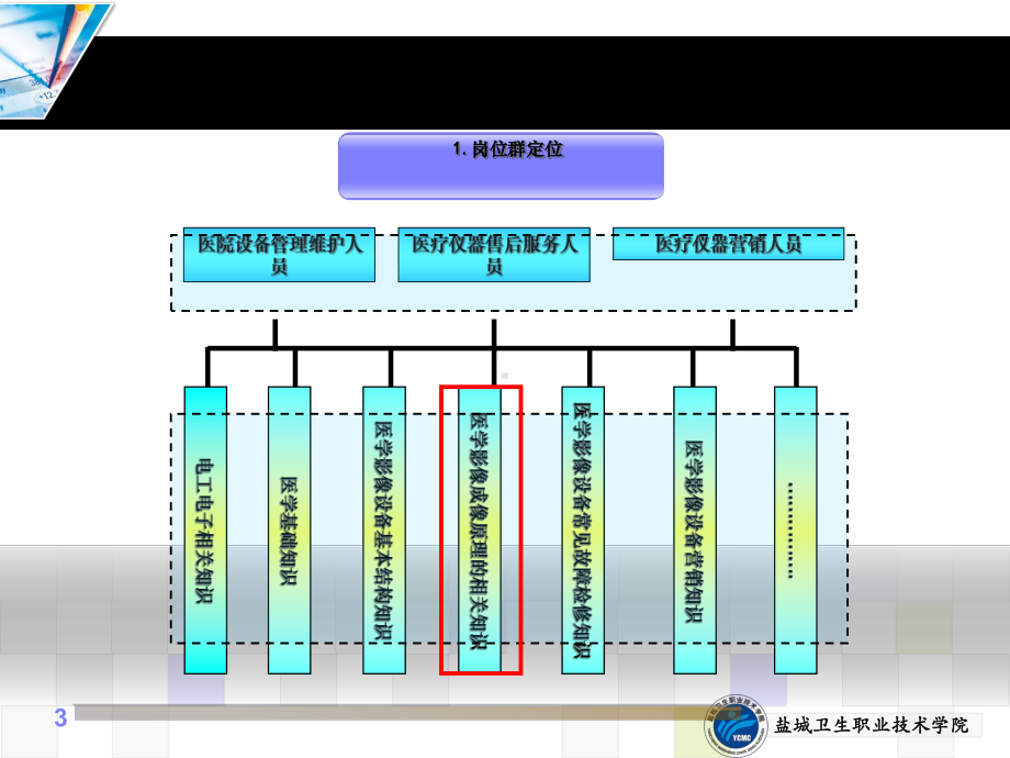 医学影像成像原理单元说课课件.ppt_第3页