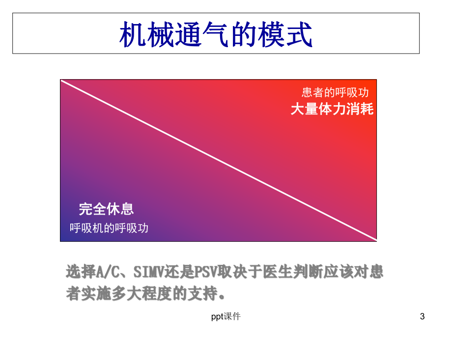 呼吸机参数设置原则-课件.ppt_第3页