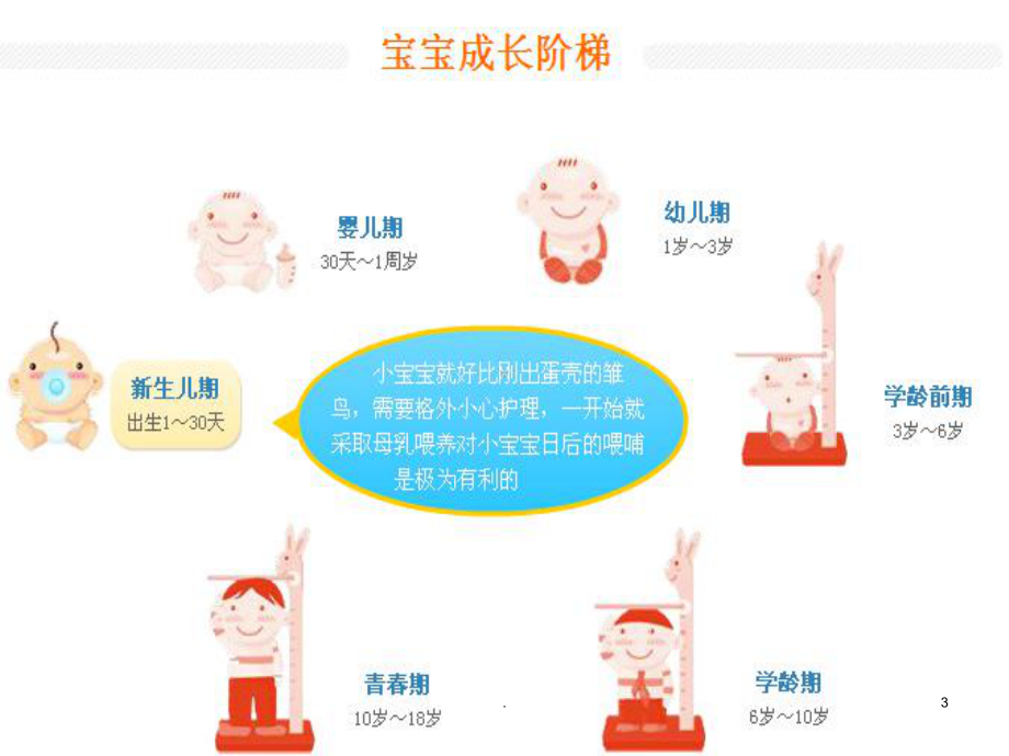 儿童心理护理课件.ppt_第3页