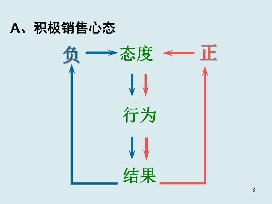 医学课件药店关联销售专题宣讲.ppt_第2页