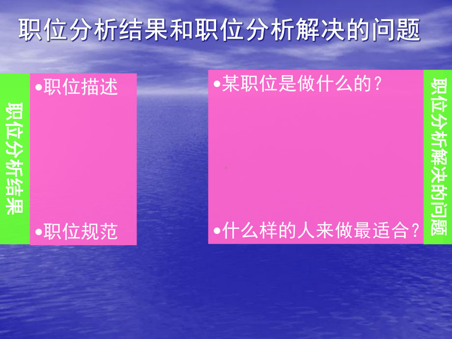 人力资源管理概论第四章职位分析课件.ppt_第3页