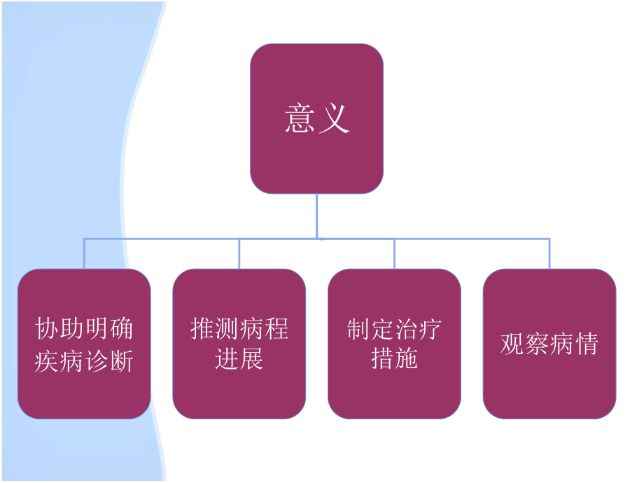 产科常见血尿标本正确采集课件-2.ppt_第2页