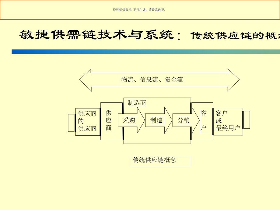 医疗行业企业敏捷供需链管理课件.ppt_第2页