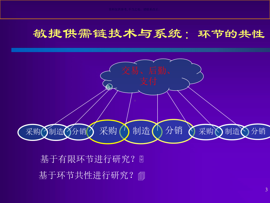 医疗行业企业敏捷供需链管理课件.ppt_第3页