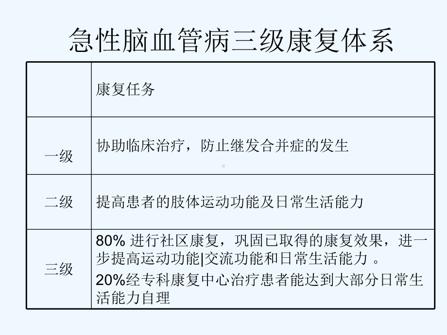 卒中康复社区培训课件.ppt_第3页