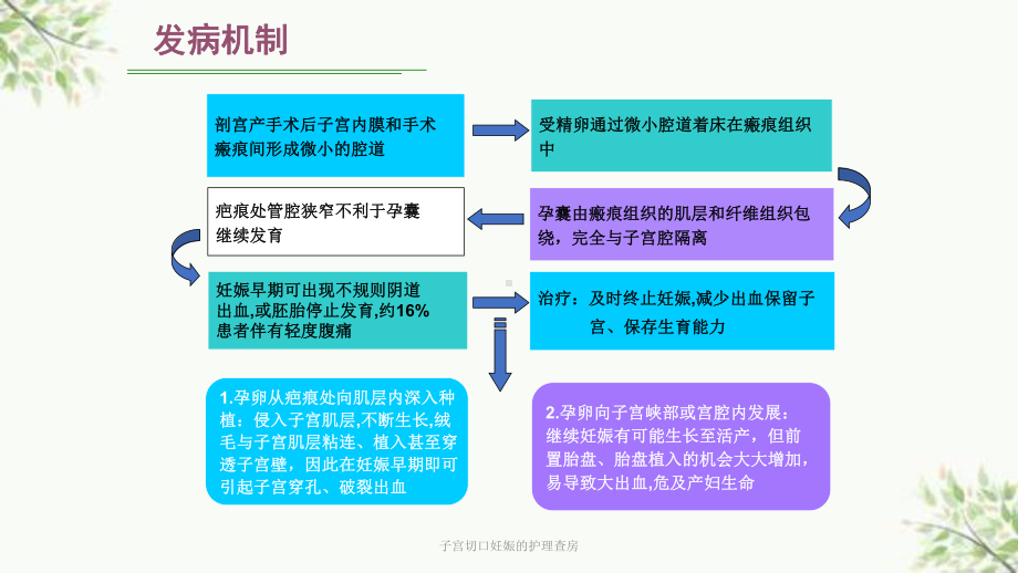 子宫切口妊娠的护理查房课件.ppt_第3页