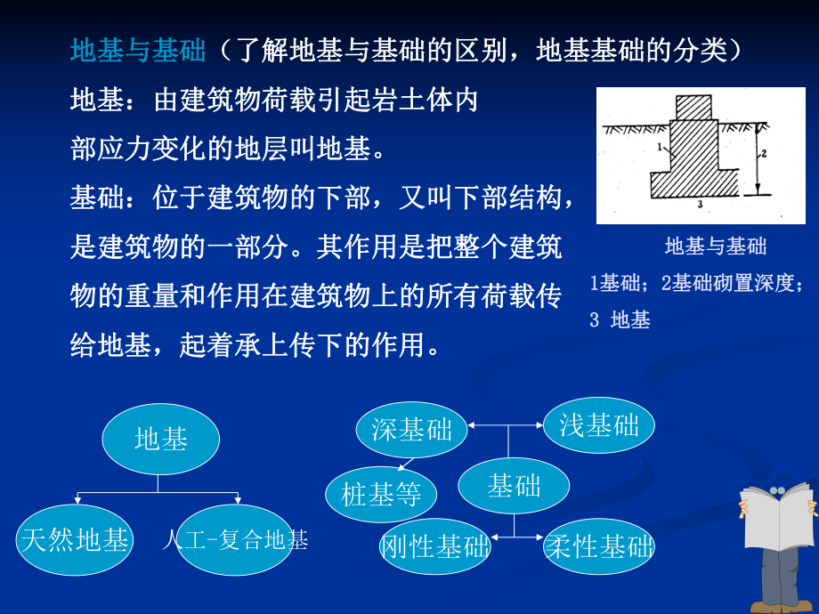 地基稳定性问题分析概要课件.ppt_第2页