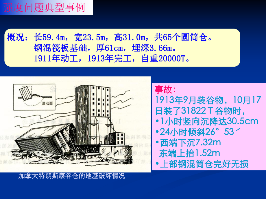 地基稳定性问题分析概要课件.ppt_第3页