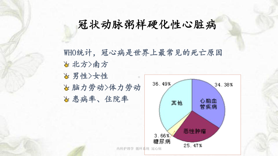 内科护理学-循环系统-冠心病课件.ppt_第2页