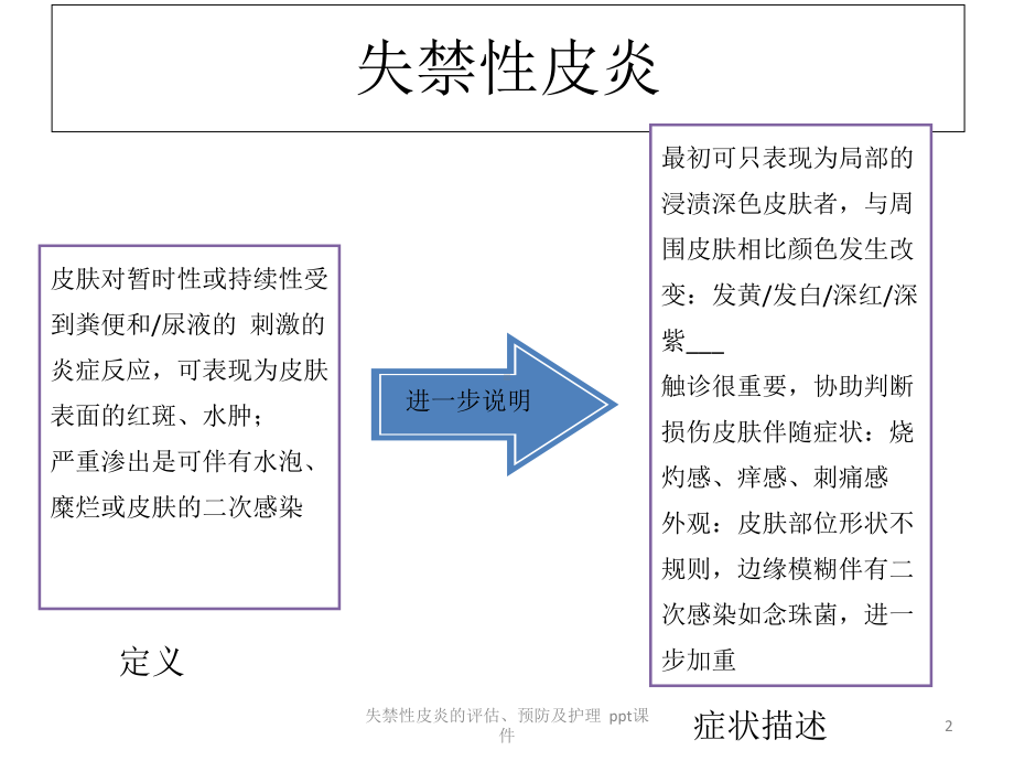 失禁性皮炎的评估预防及护理-课件.ppt_第2页