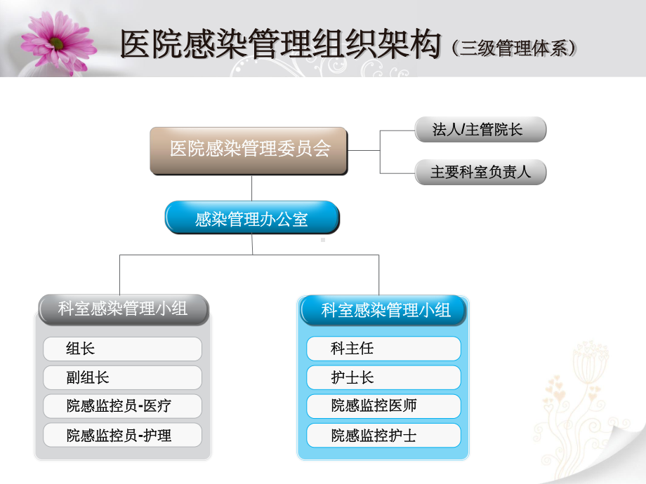 医院感染知识培训版本课件.ppt_第3页