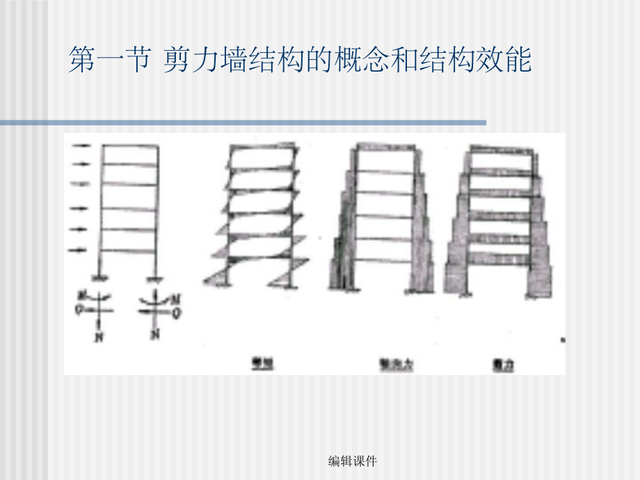 剪力墙结构布置方案.ppt_第2页