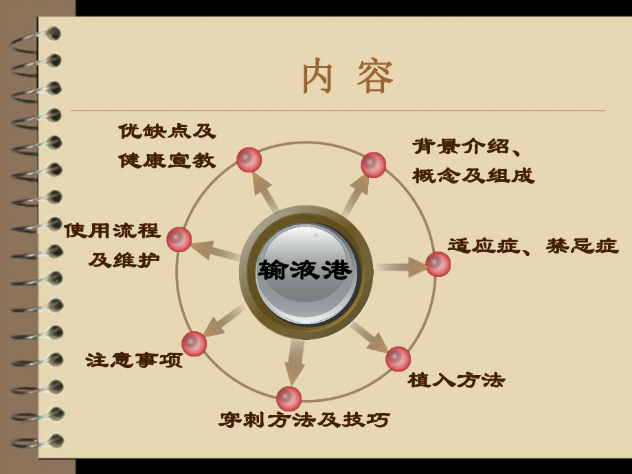 医学输液港专业知识宣讲培训课件.ppt_第2页