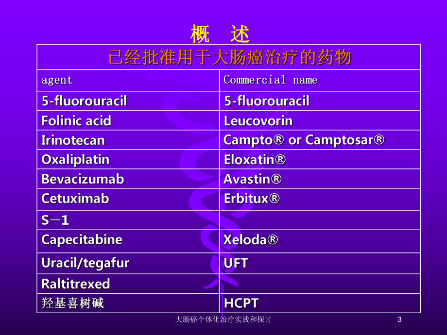 大肠癌个体化治疗实践和探讨培训课件.ppt_第3页