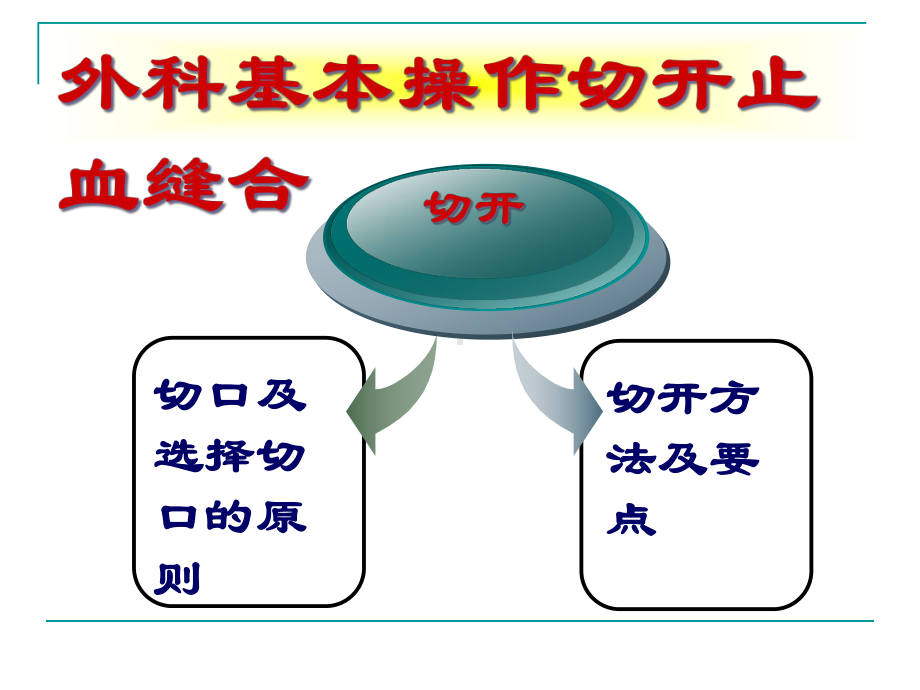 外科基本操作切开止血缝合-课件.ppt_第2页