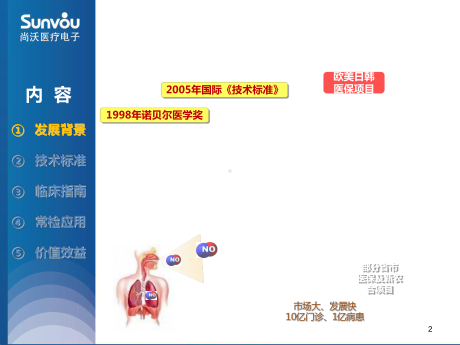 呼出气一氧化氮临床指南及应用课件-2.ppt_第2页