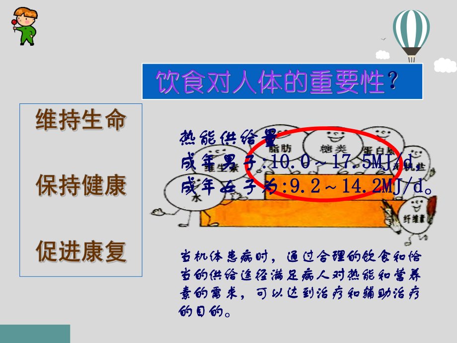 基础医疗护理学饮食和营养培训课件.ppt_第3页