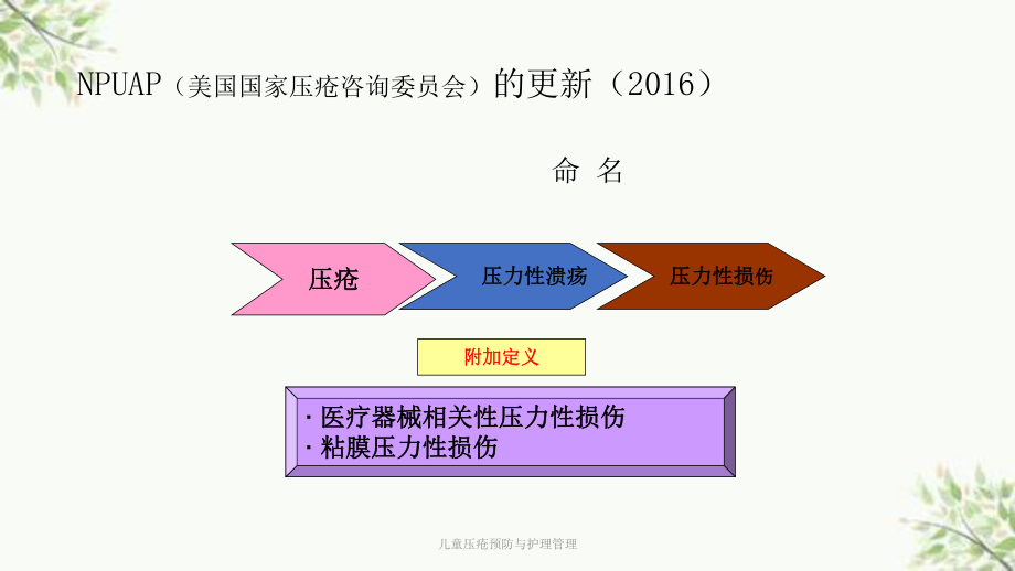 儿童压疮预防与护理管理课件.ppt_第1页