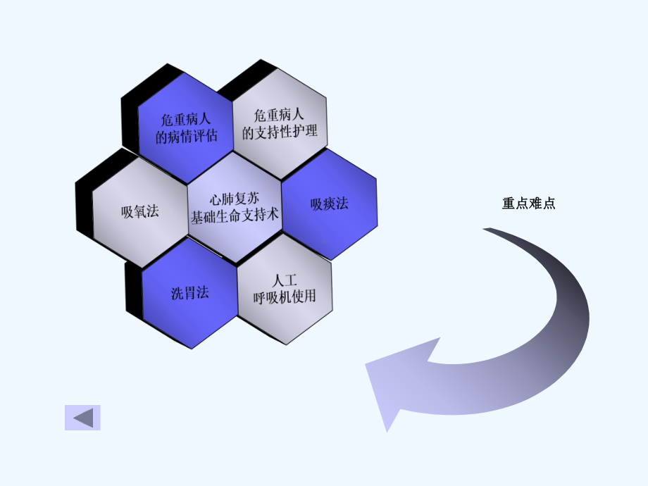 基础护理学第19章危重病人护理及抢救技术课件.ppt_第3页