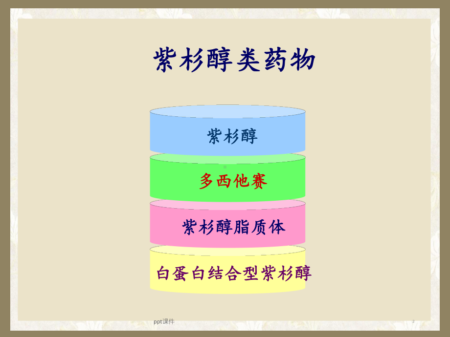 多西他赛首次应用的注意事项及过敏反应的处理-课件.ppt_第2页