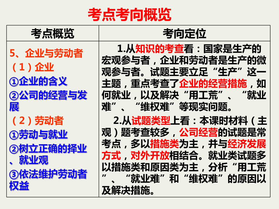 企业与劳动者实用课件1.ppt_第2页