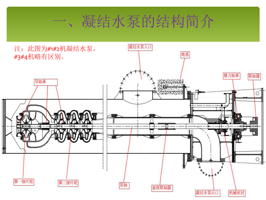 凝结水泵解体检修培训课件.ppt_第3页