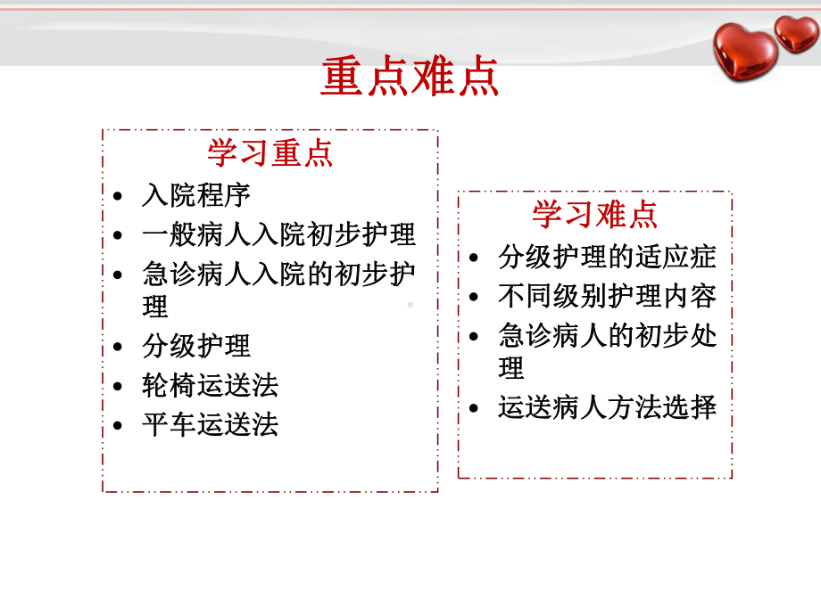 入院和出院护理课件.pptx_第3页