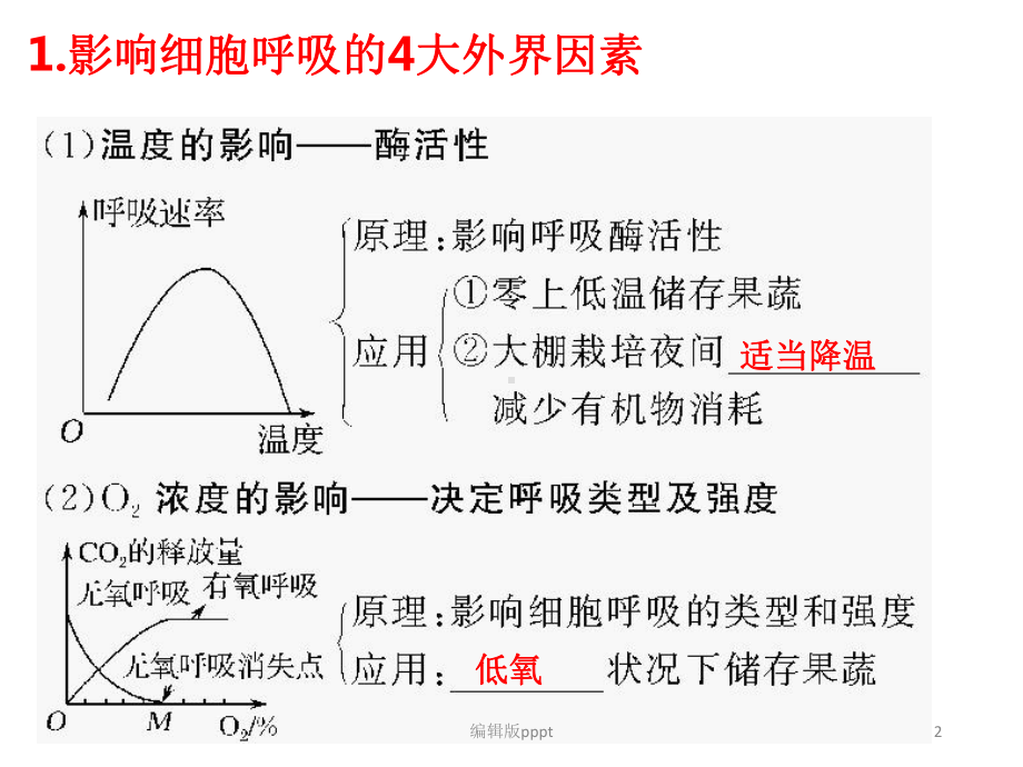 光合作用和呼吸作用影响因素课件.ppt_第2页