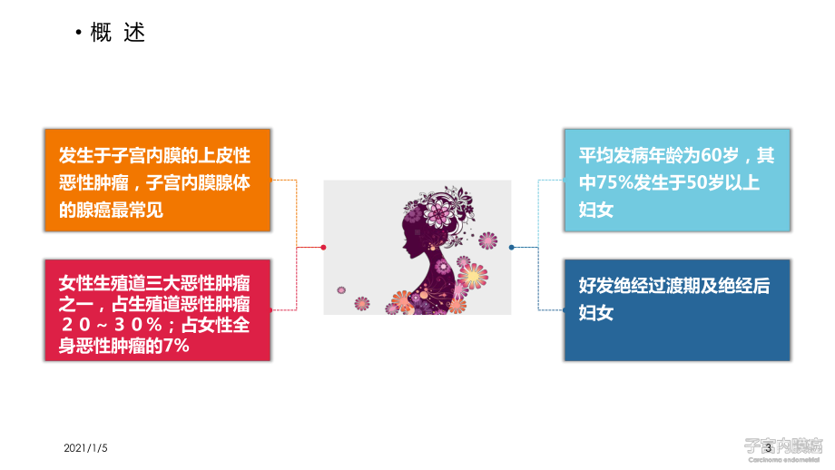 子宫内膜癌段萍新课件.ppt_第3页