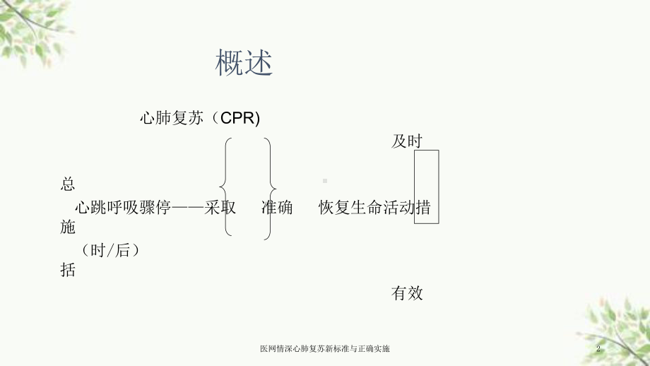 医网情深心肺复苏新标准与正确实施课件.ppt_第2页