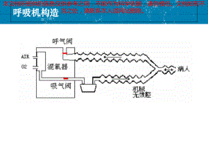 呼吸机常用参数及设置培训课件.ppt