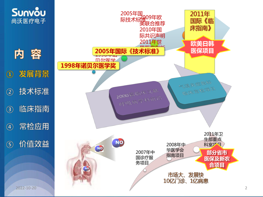 呼出气一氧化氮临床指南及应用参考课件.ppt_第2页