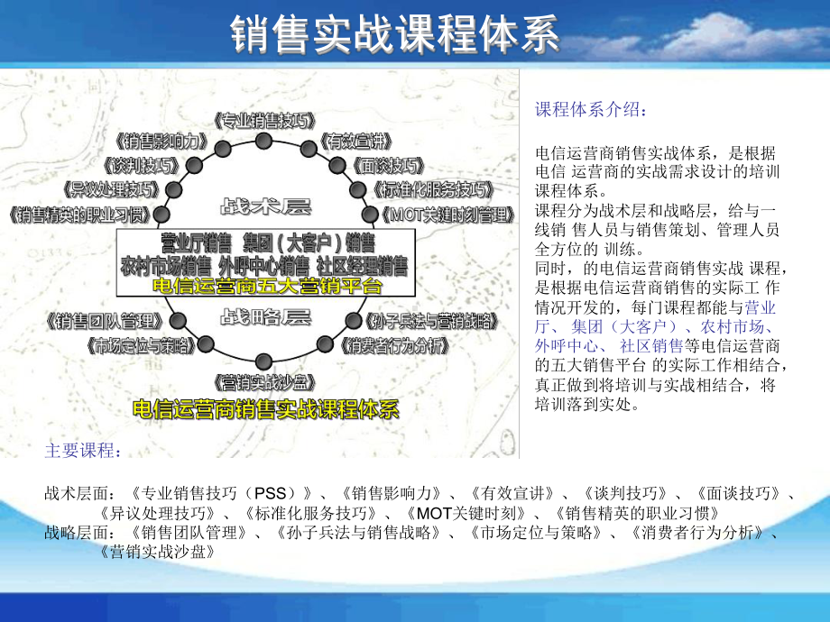 培训课程体系课件.ppt_第2页