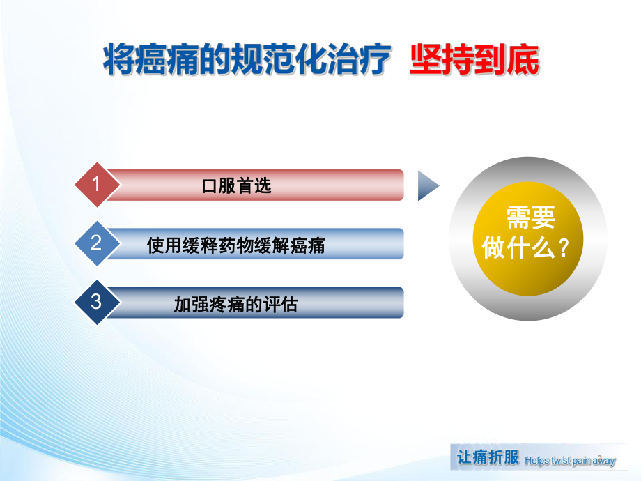 将癌痛的规范化治疗坚持到底课件.ppt_第2页