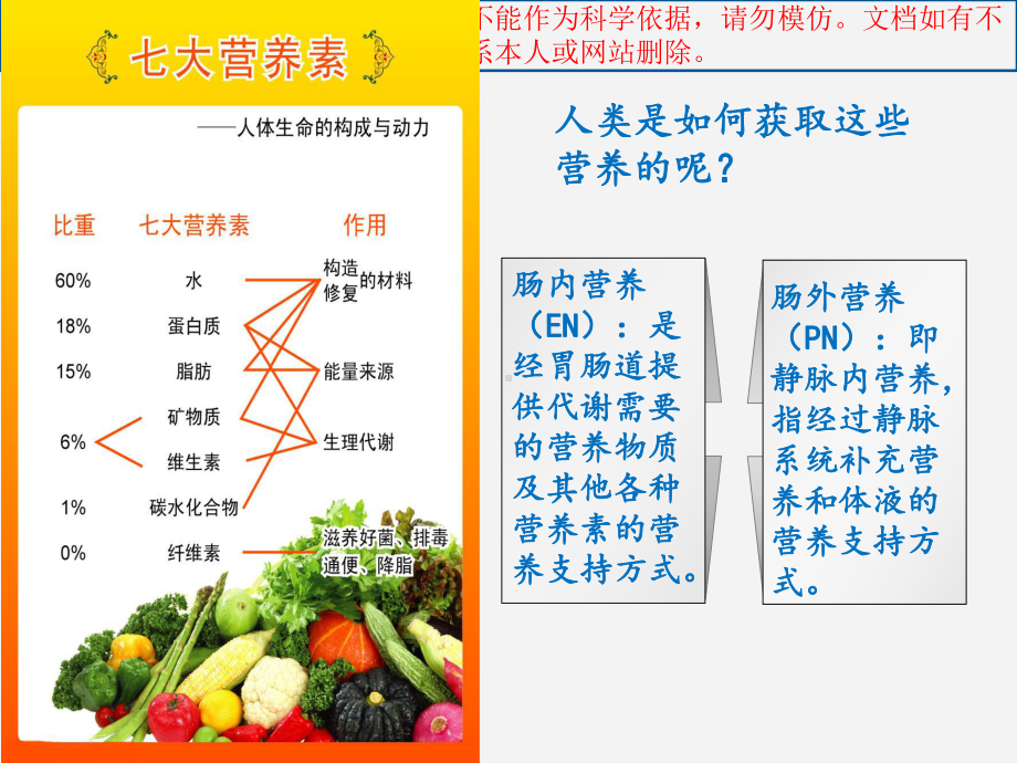 加速康复外科围手术期的饮食管理培训课件.ppt_第3页