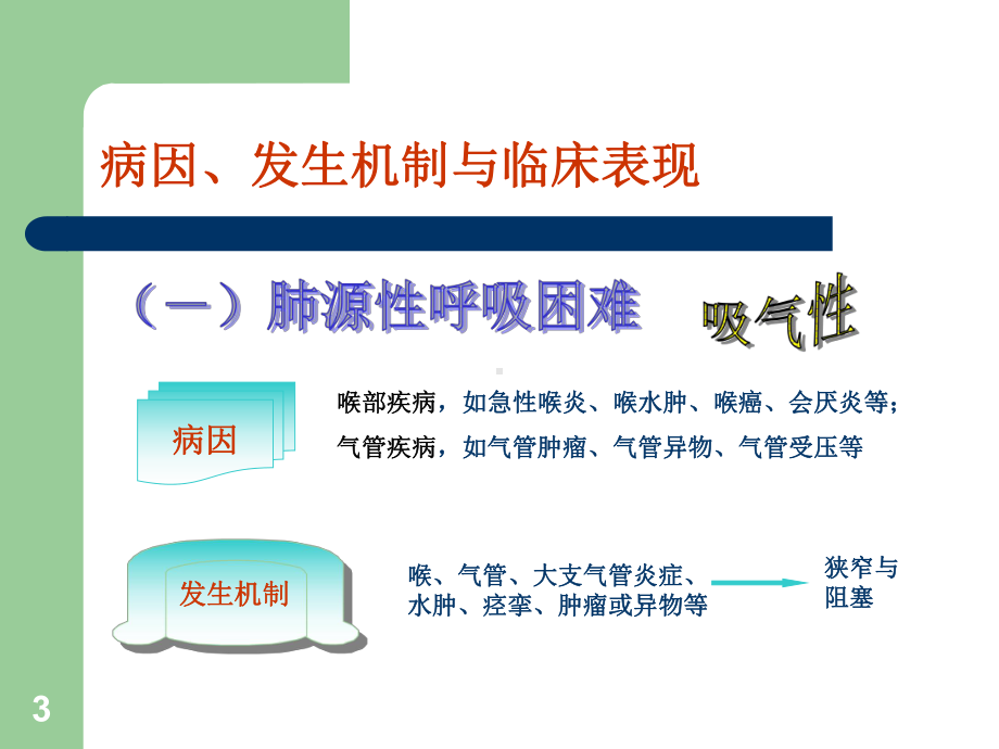 医学课件-呼吸困难咯血课件.ppt_第3页